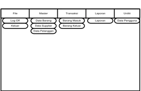 Gambar 6. Form Login Sistem 