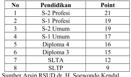 Tabel  4.5  Indeks  Volume  Kehadiran  Kerja  Tenaga