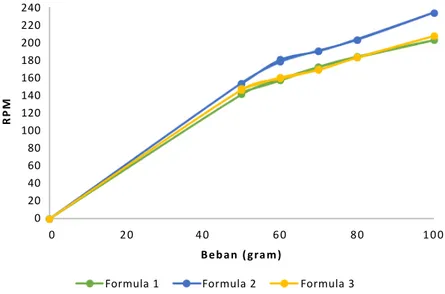 Tabel 3.  Hasil evaluasi karakteristik fisik granul  effervescent herba meniran  setelah direkonstitusi (N=3)