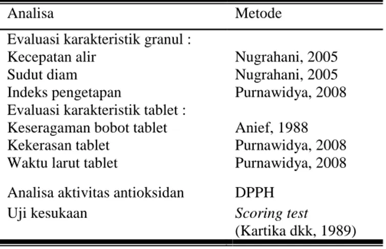 Tabel  2.1  Formulasi  tablet  effervescent  untuk  35 