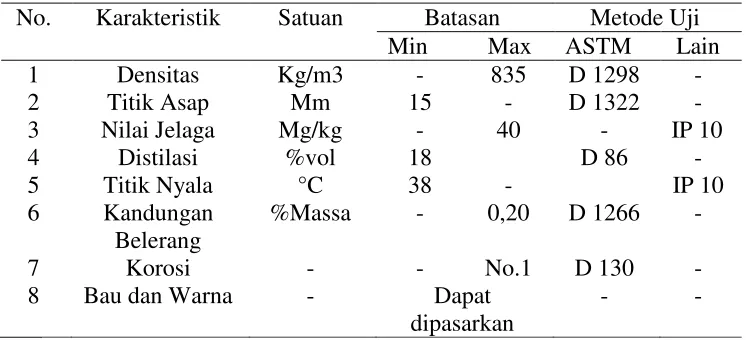 Tabel 1.SpesifikasiLPG 