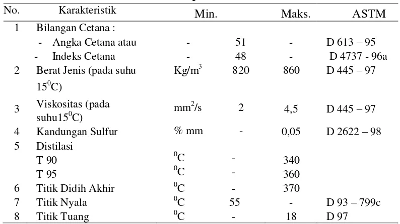 Tabel 3. Spesifikasi Solar 