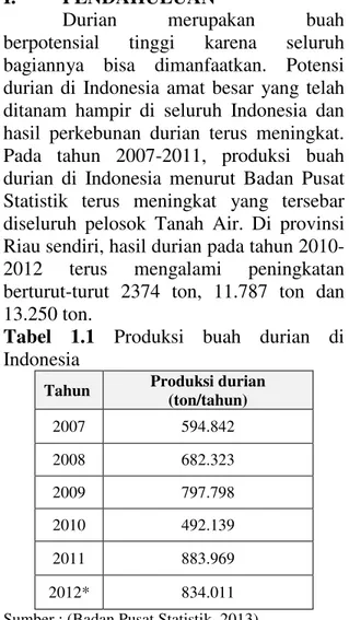 Tabel  1.1  Produksi  buah  durian  di 