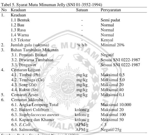 Tabel 5. Syarat Mutu Minuman Jelly (SNI 01-3552-1994) 