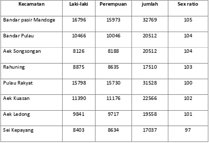 Tabel 2 : Jumlah Penduduk Menurut Kecamatan Dan Jenis Kelamin Tahun 2010 