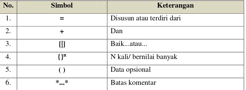 Tabel 2.1 Simbol-simbol pada Kamus Data 