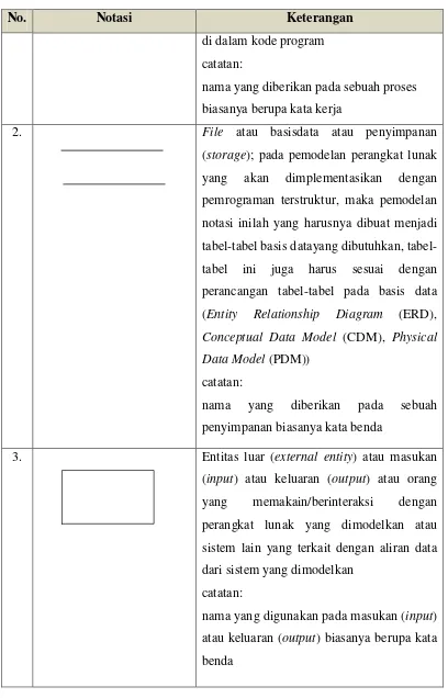 tabel-tabel basis datayang dibutuhkan, tabel-