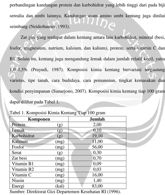 Tabel 1. Komposisi Kimia Kentang Tiap 100 gram 