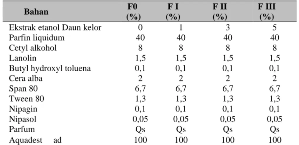 Tabel 1.  Komposisi formula krim A/M Dengan Variasi Konsentrasi Ekstrak Etanol Daun Kelor 
