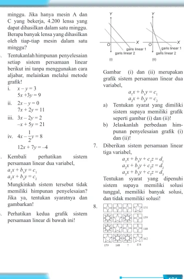 Gambar  (i) dan (ii) merupakan 