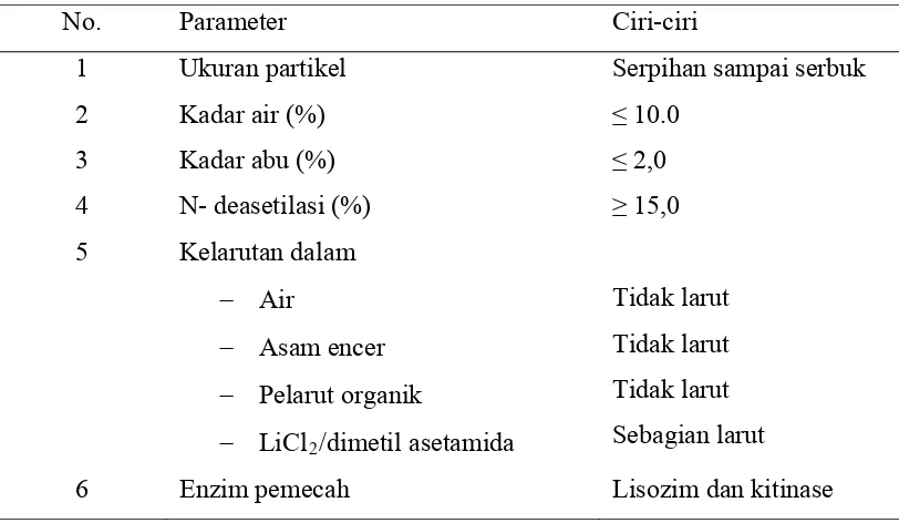 Tabel 2.1. Karakteristik kitin  