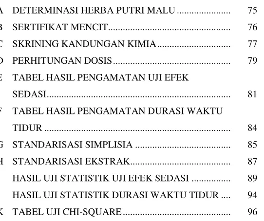 TABEL HASIL PENGAMATAN DURASI WAKTU 