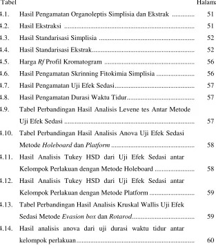 Tabel  Halaman 
