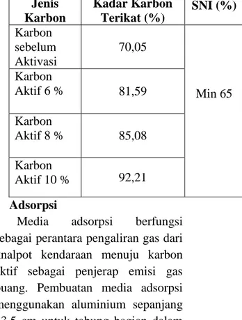 Tabel  4  Hasil  analisis  kadar  karbon  terikat 
