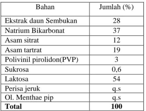 Tabel 1. Formula satu sachet (10g) 