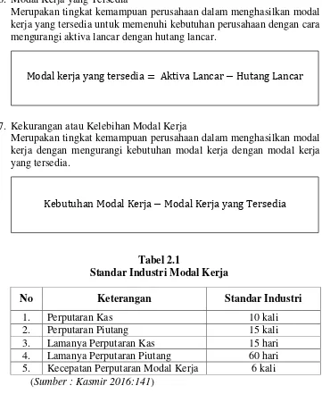  Tabel 2.1  Standar Industri Modal Kerja 