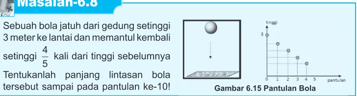 Tabel 6.6 Tinggi Pantulan Bola