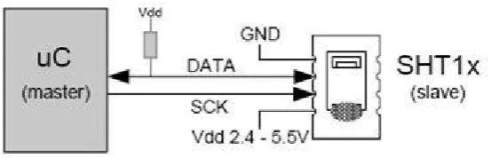 Gambar 2.2 Cara sensor mengambil data