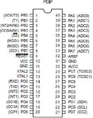 Gambar 2.3 Konfigurasi ATMEGA 8535 
