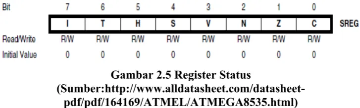 Gambar 2.5 Register Status