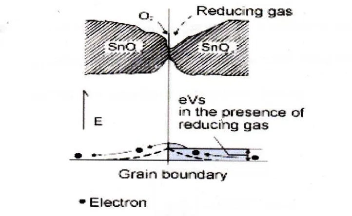 Gambar 2.2 : gambar ketika sensor mendeteksi adanya gas 
