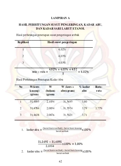 62 Lampiran A Hasil Perhitungan Susut Pengeringan Kadar Abu Dan Kadar Sari Larut Etanol 4817