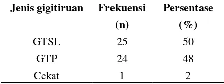 Tabel 2. Distribusi manula menurut jenis kelamin di Makassar