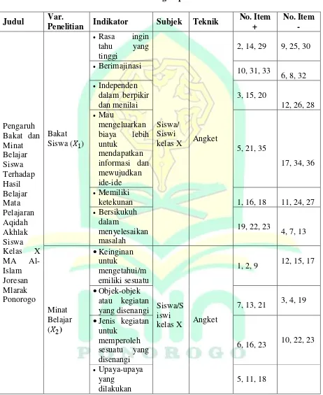 Tabel 3.1 Instrumen Pengumpulan Data 