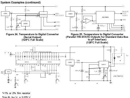 Figure 24. Temperature to Digital Converter Temperature to Digital Converter (Serial Output)  