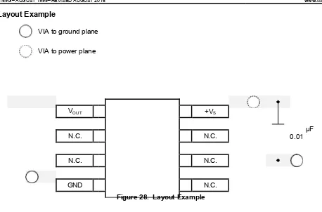 Figure 28.  Layout Example  