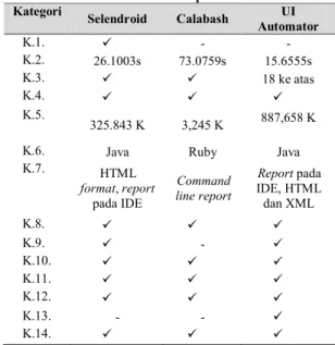 Tabel 2 Hasil Eksperimen 