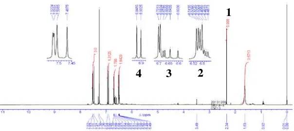 Gambar 4. Spektra NMR senyawa hasil kondensasi pada temperatur 0 oC  