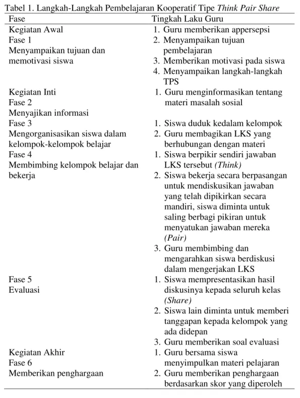Tabel 1. Langkah-Langkah Pembelajaran Kooperatif Tipe Think Pair Share  