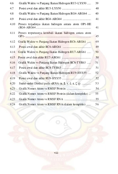 Grafik Waktu vs Panjang Ikatan Hidrogen RC8-TYR63  .....  