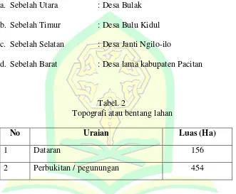  Tabel. 2    Topografi atau bentang lahan 