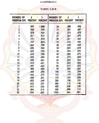 TABEL UJI R 
