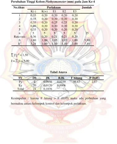 Tabel Anava 