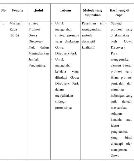 Tabel 2.2 Penelitian Terdahulu 