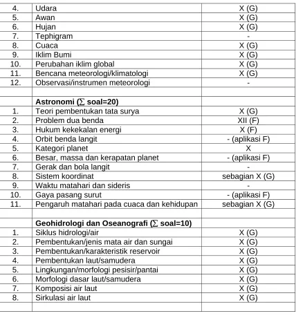 tabel 2 berikut.   