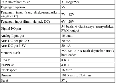 Tabel 2.1 Spesifikasi Arduino Mega 2560  