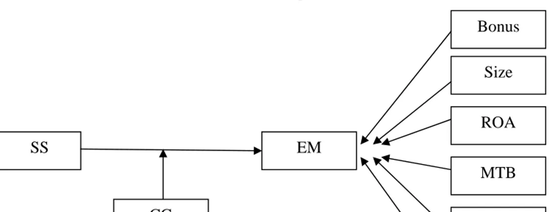 Gambar 2.1.  Model Hubungan Variabel 