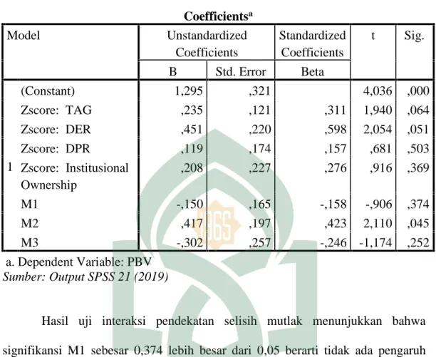 Tabel 4.15 Hasil Uji t-MRA
