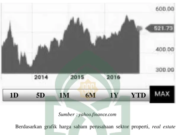 Gambar 1.1 Harga Saham