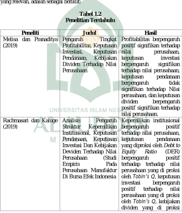 Tabel 1.2 Penelitian Terdahulu