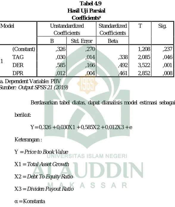 Tabel 4.9 Hasil Uji Parsial