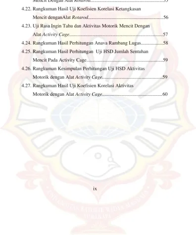 Tabel                                                                                               Halaman                        
