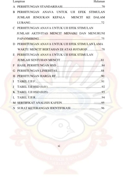 TABEL UJI F………….…....……………………………………….91 