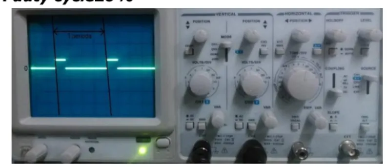 Gambar 8. Sinyal PWM Keluaran MikrocontrollerDuty Cycle15% 
