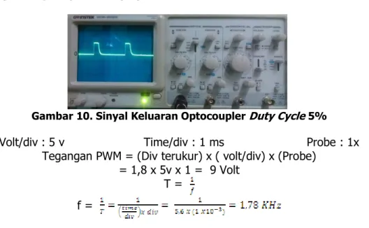 Gambar  sinyal  PWM  ditampilkan  pada  osciloscop  digital  dengan  duty  cycle  5%  sampai  20%,dapat dilihat pada gambar dibawah ini