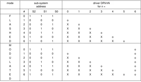 Table 3Transmission mode and sub-system address selection